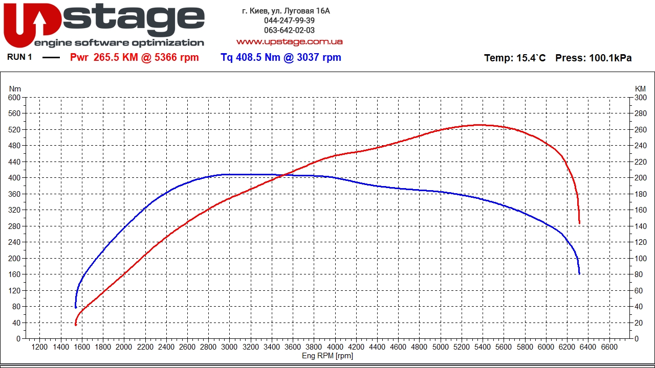 chiptuning_vw_2.0t 211hp stage1