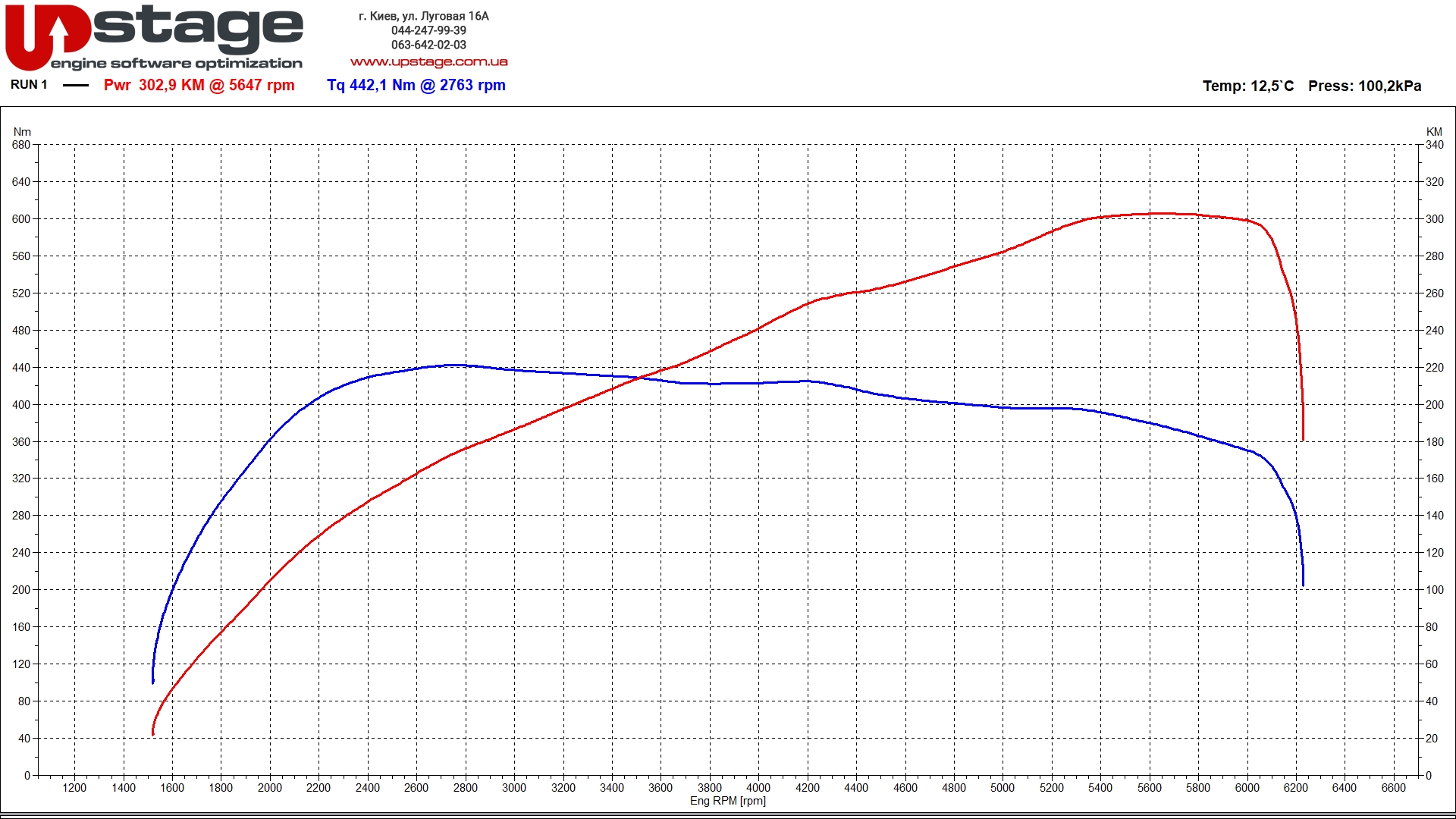 chiptuning_audi_vag 2.0t 220hp stage1 v2