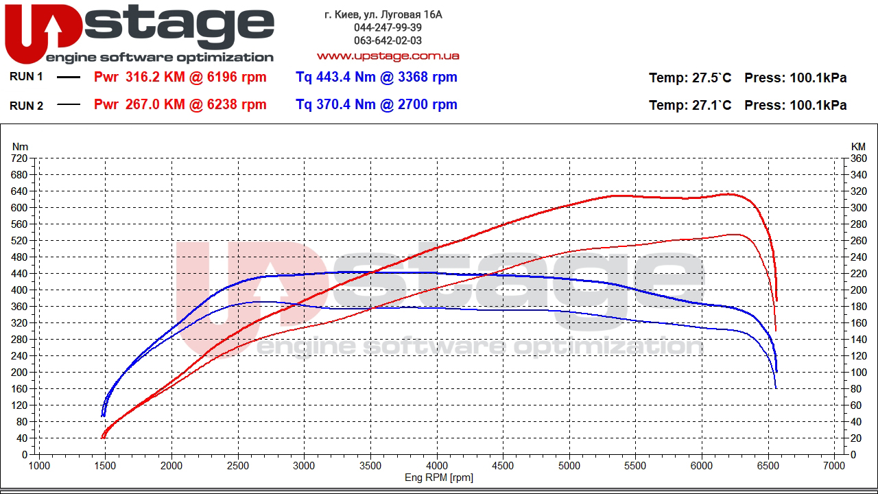 chiptuning_audi_2.0t 265hp stage1