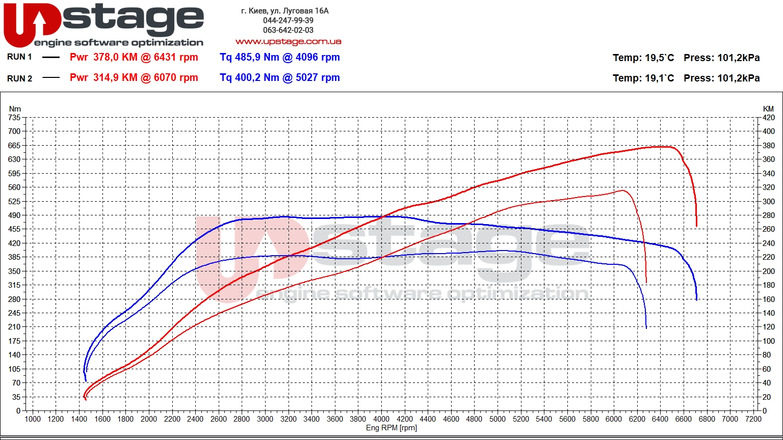 chiptuning_audi_vag 2.0t 300hp stage1