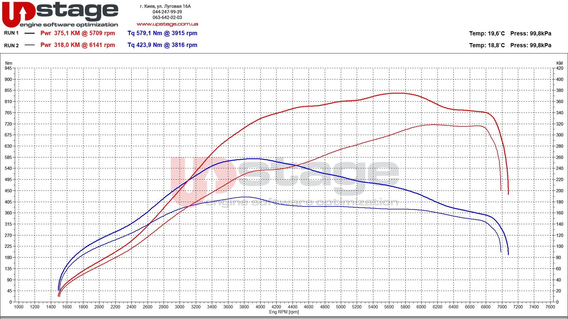 chiptuning audi 2.5t 310hp stage1