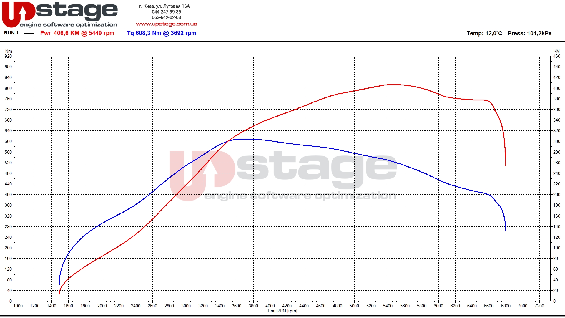 chiptuning audi 2.5t 310hp stage2