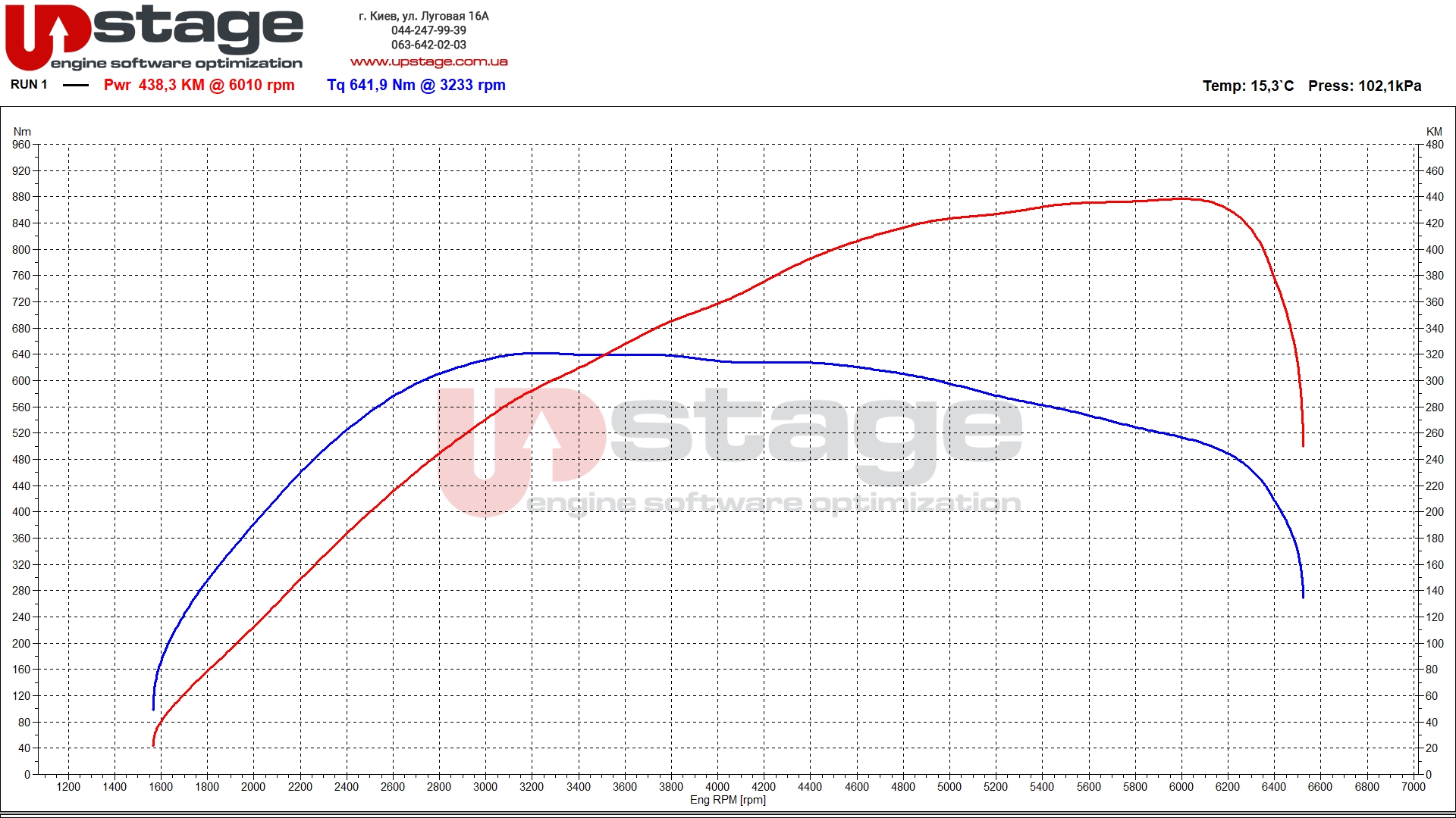 chiptuning audi 2.5t 340hp stage2