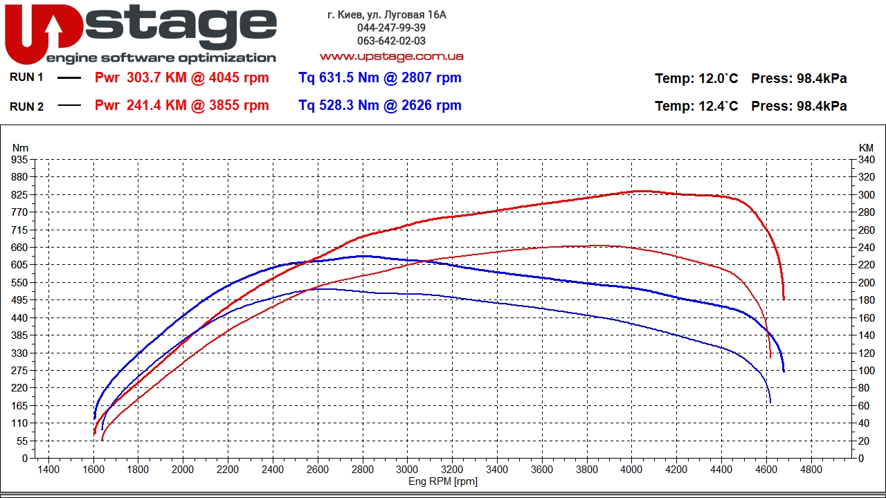 Chiptuning-Porsche Cayenne-vag 3.0 tdi 245hp stage1