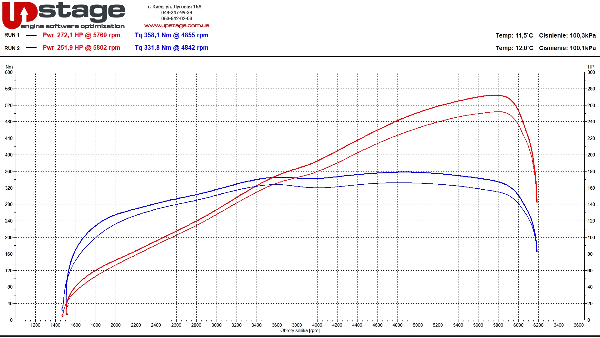 chiptuning_vw_3.2i 250hp stage1