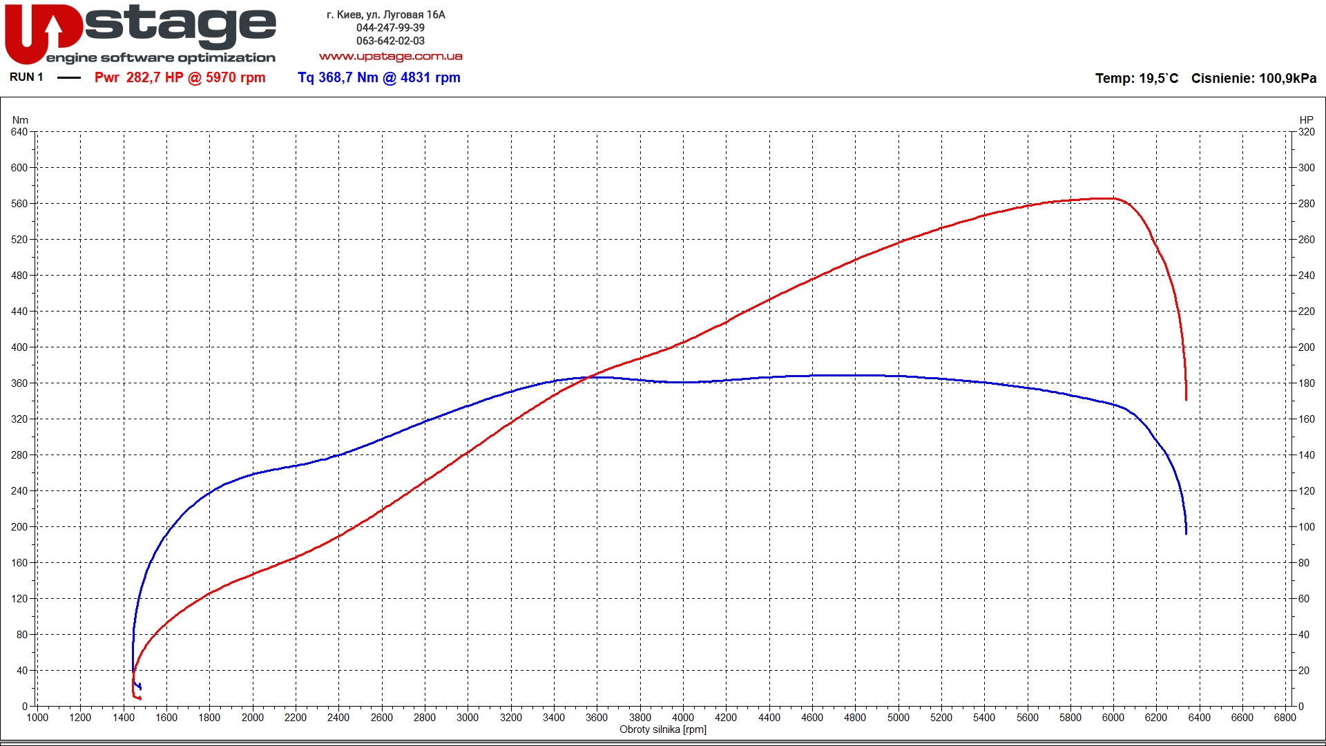 chiptuning-vag 3.2i 250hp stage2