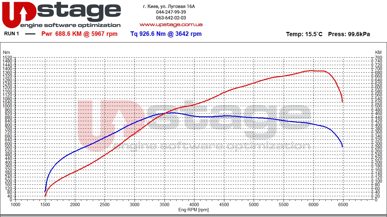 chiptuning_audi_4.0t 520hp stage1