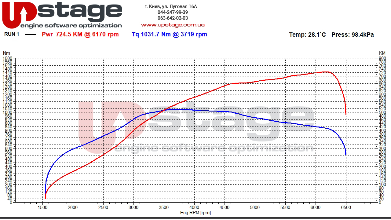 chiptuning_audi_4.0t 520hp stage2