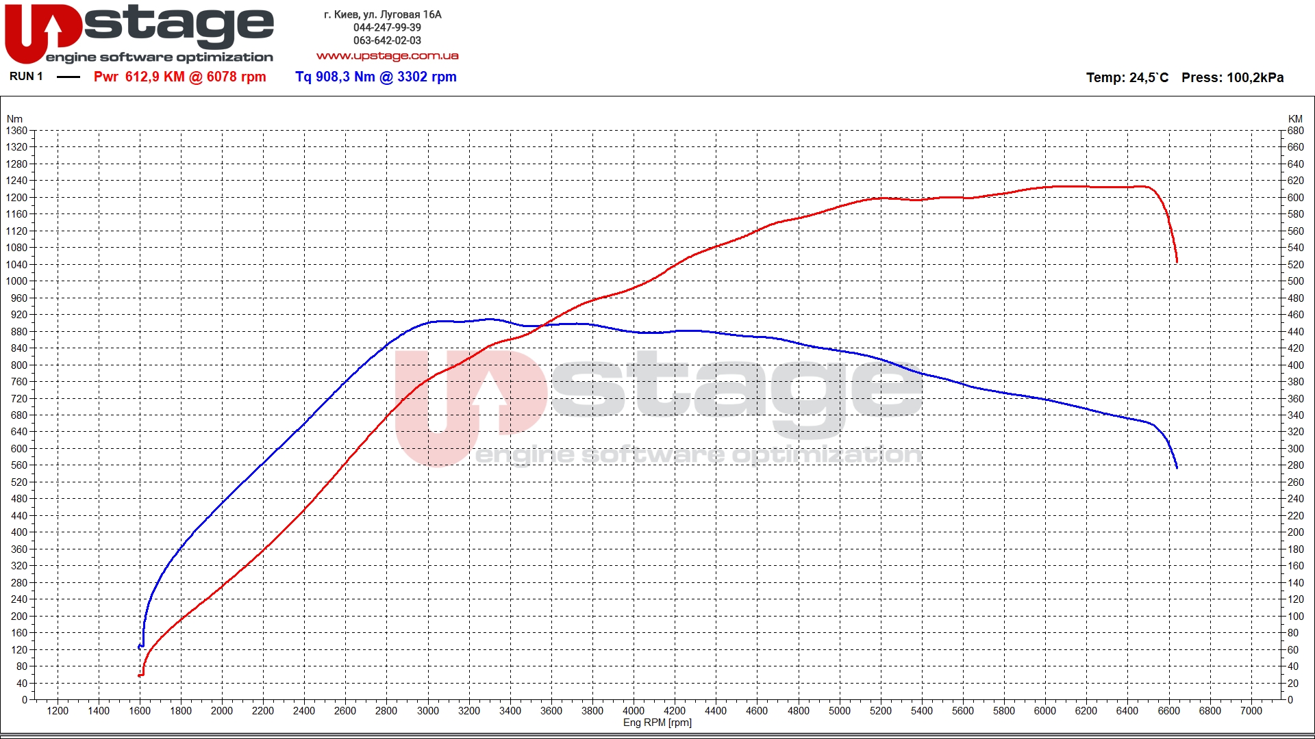 vag 4.0t 571hp stage1