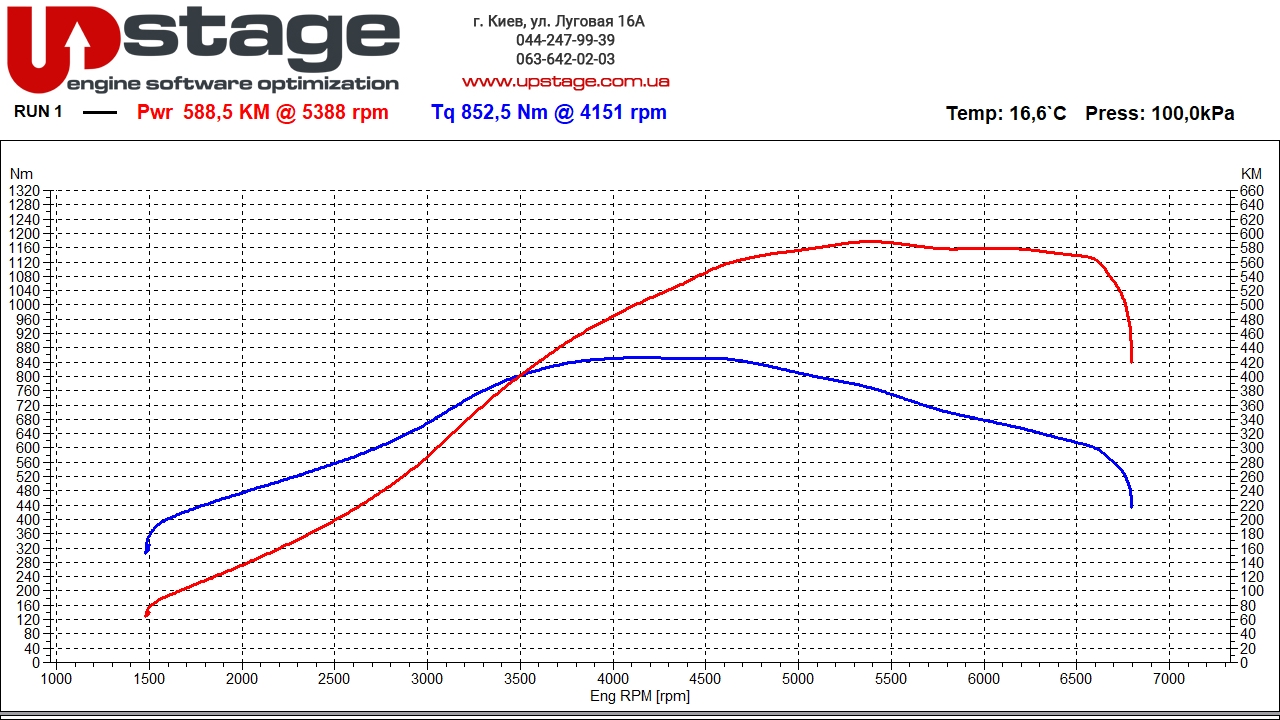 vag 4.8t 520hp stage1