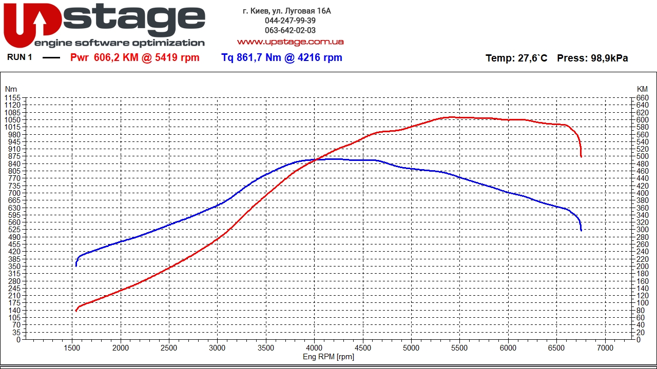 vag 4.8t 550hp stage1