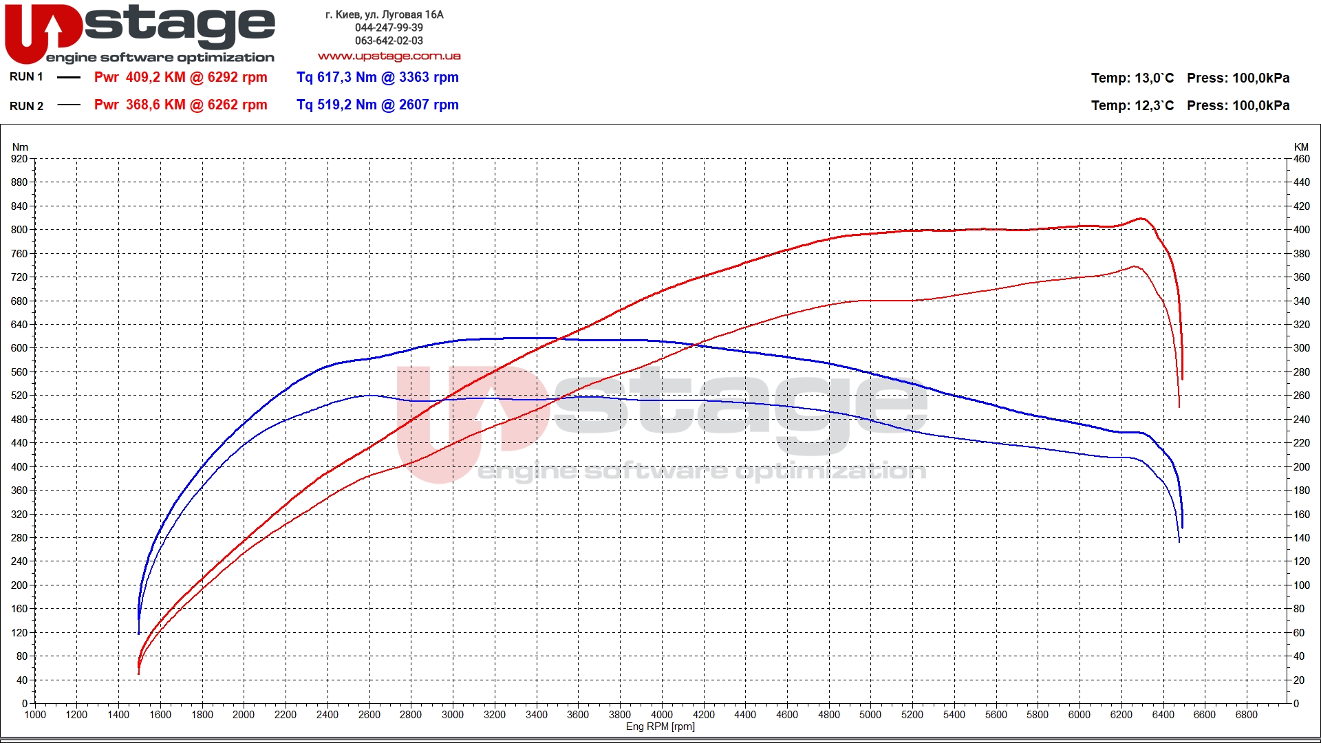 chiptuning_kia 3.3t 366hp stage1
