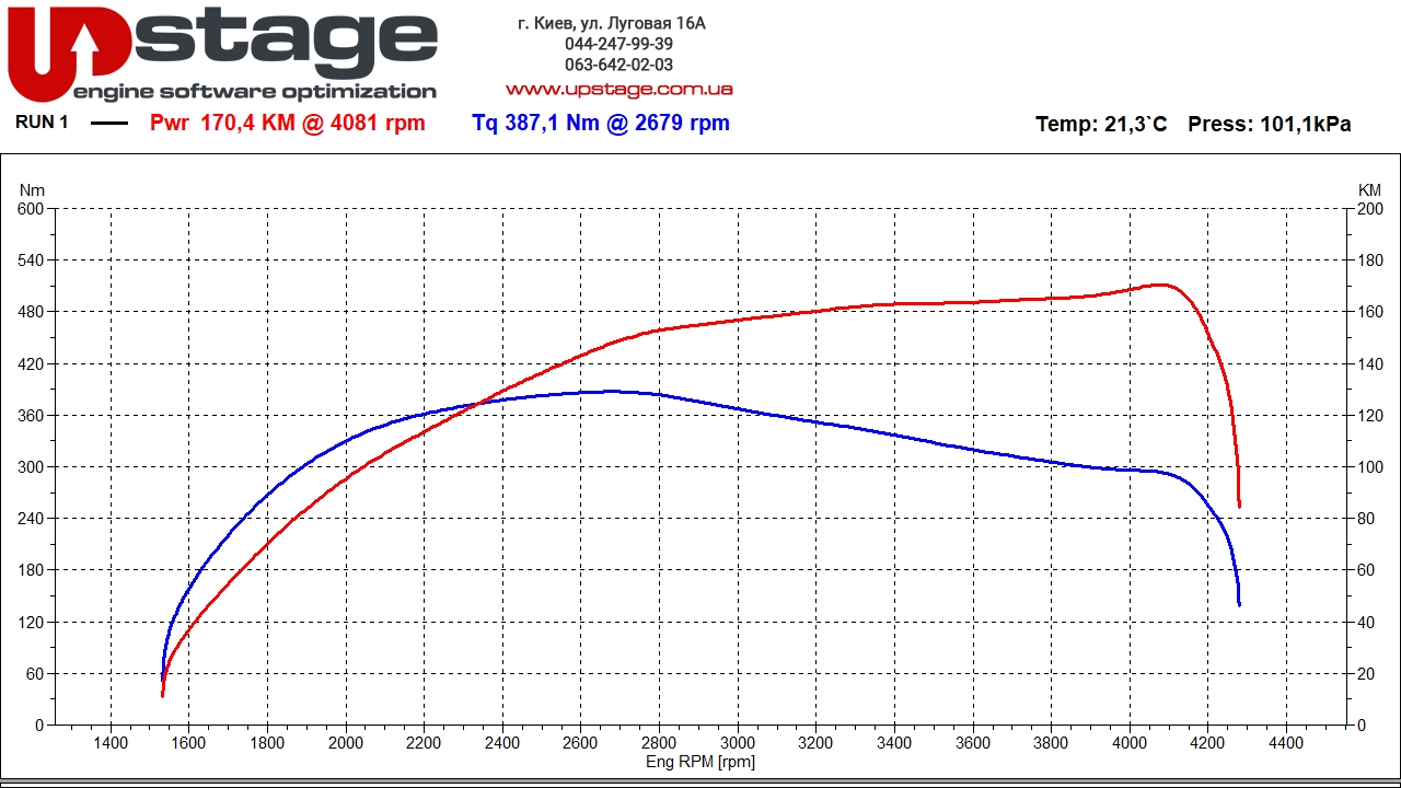 chiptuning-mb 1.8d 109hp stage1