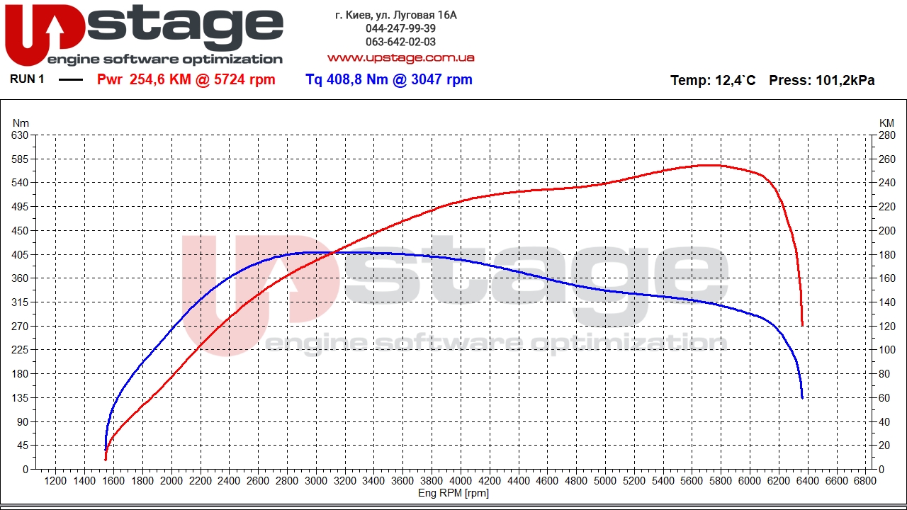 chiptuning-mb 2.0t 190hp stage1
