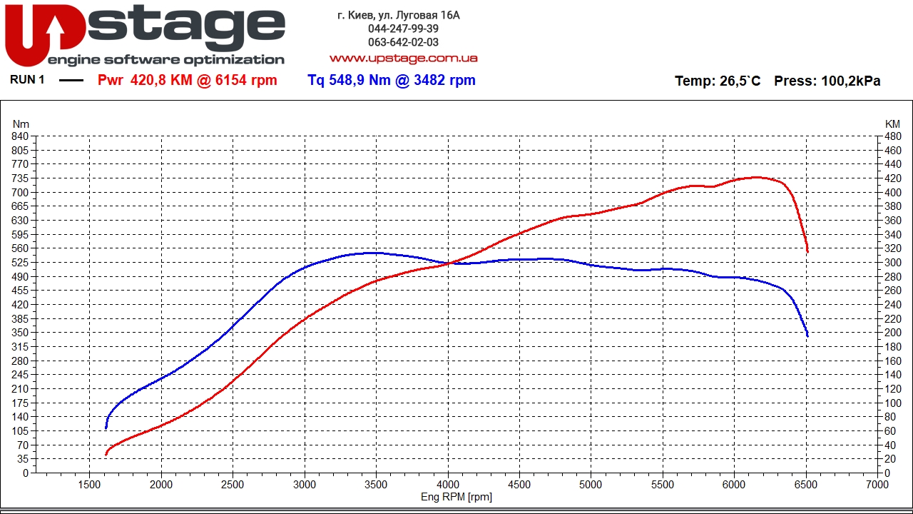 chiptuning-_mb 2.0t 381hp stage1