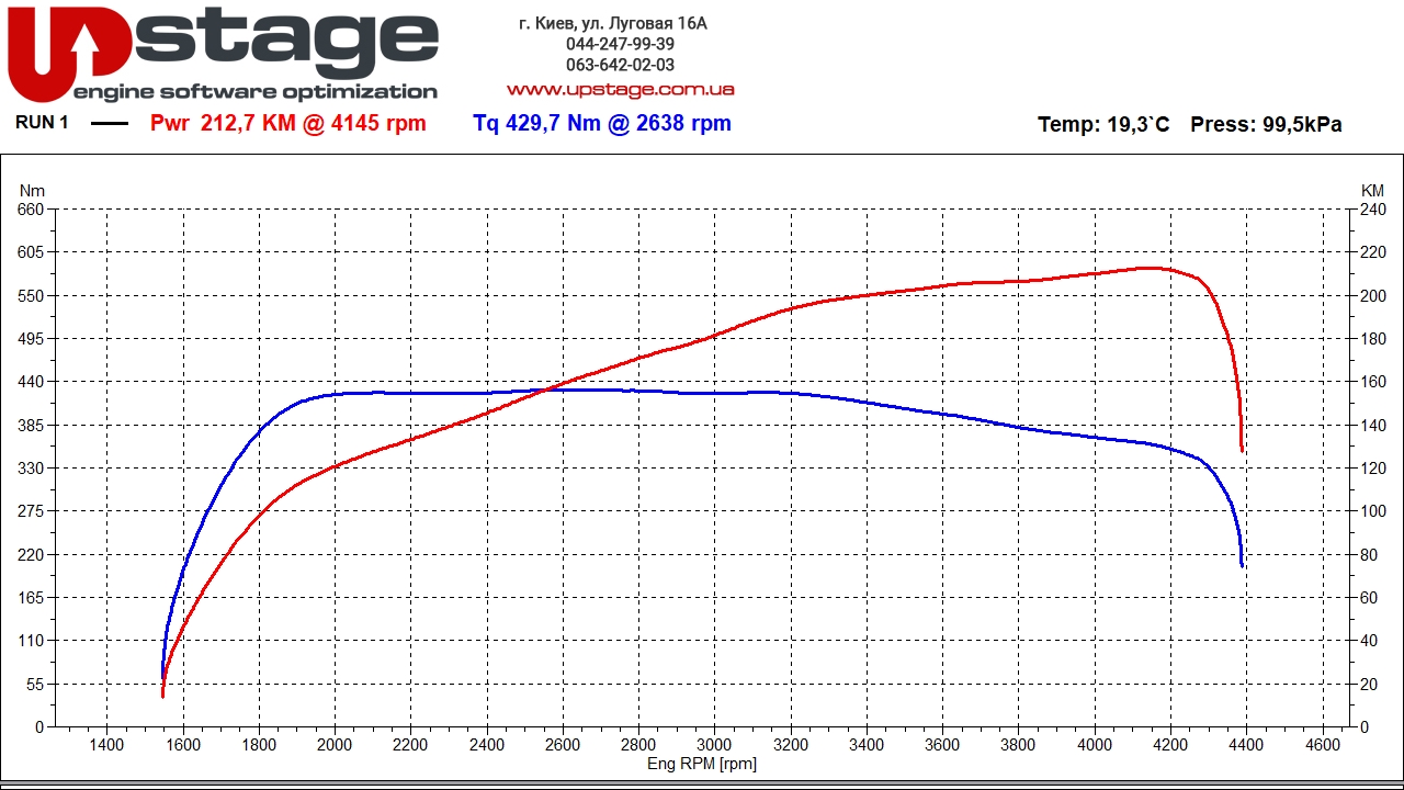 chiptuning - mb 2.1d 177hp stage1