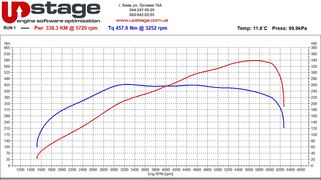 chiptuning_Vw_2.0t 211hp stage3