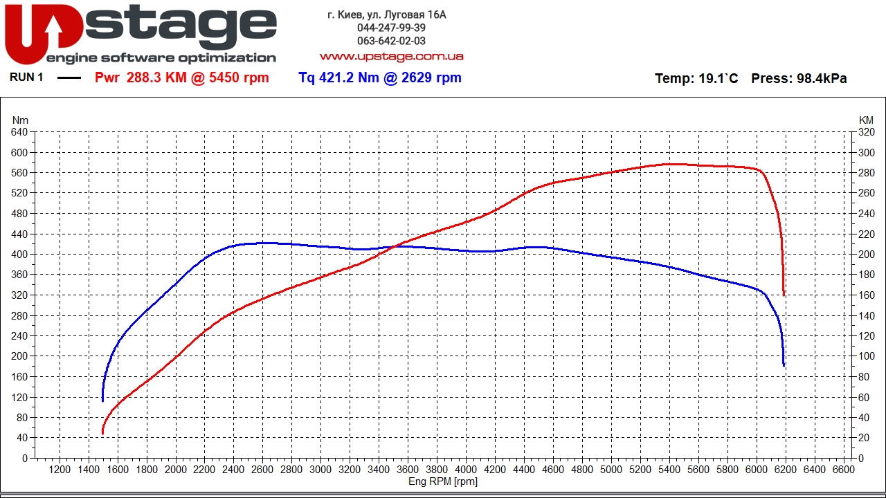 vag 2.0t 230hp stage1 v1