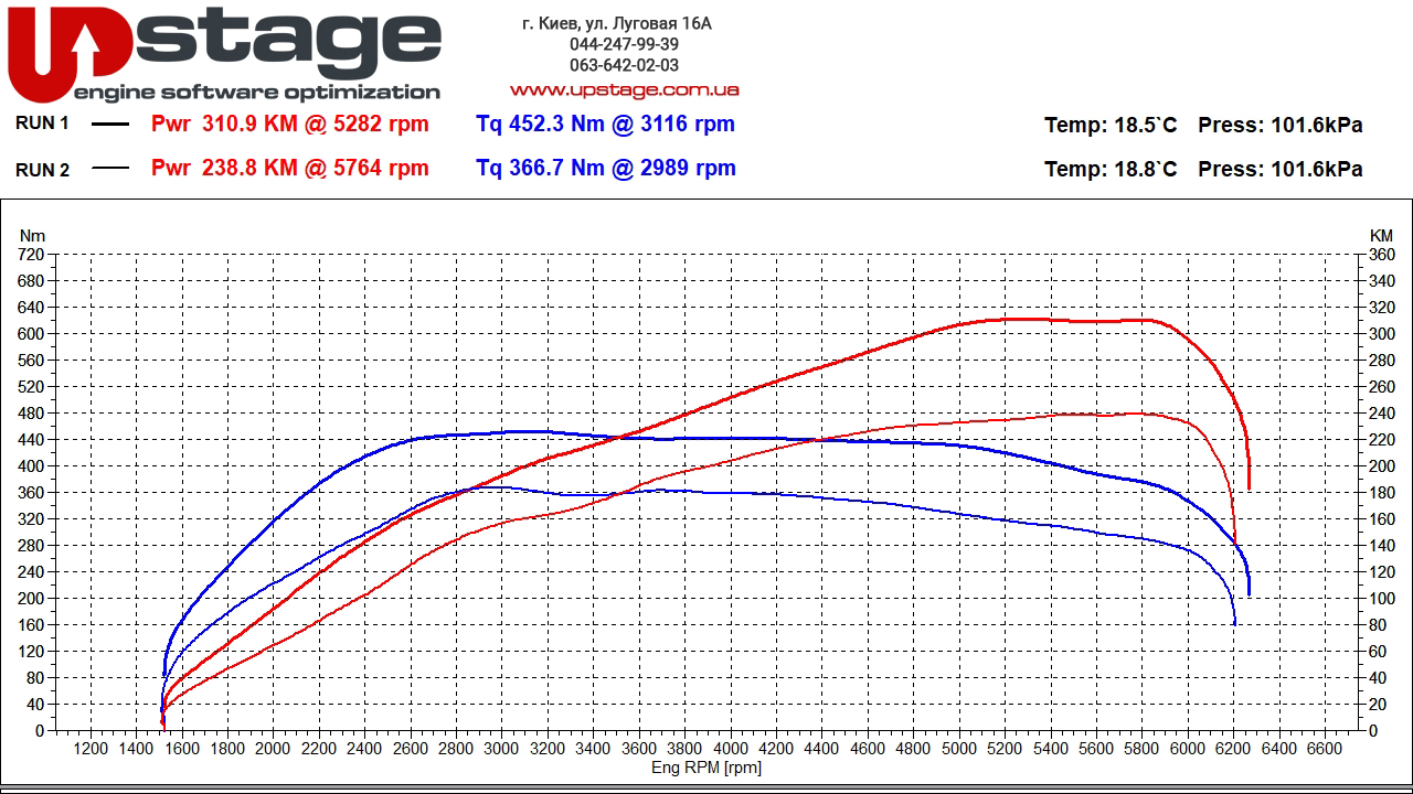 vag 2.0t 230hp stage1 v2