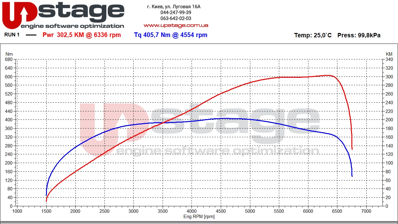 chiptuning_vw_golf_2.0t 230hp stage1 v3
