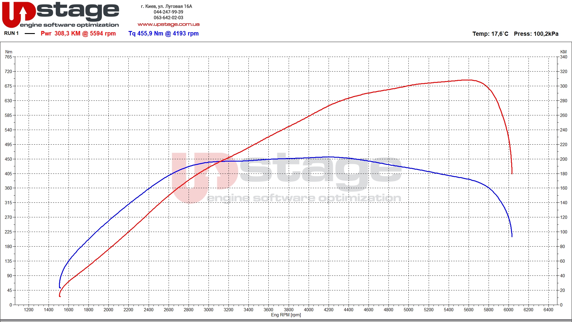 chiptuning_alfa romeo 2.0t 280hp stage1