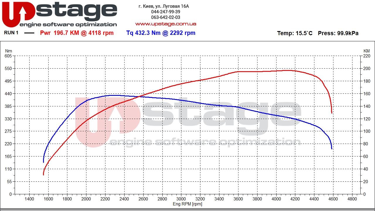vag 2.0 tdi 150hp stage1 v1