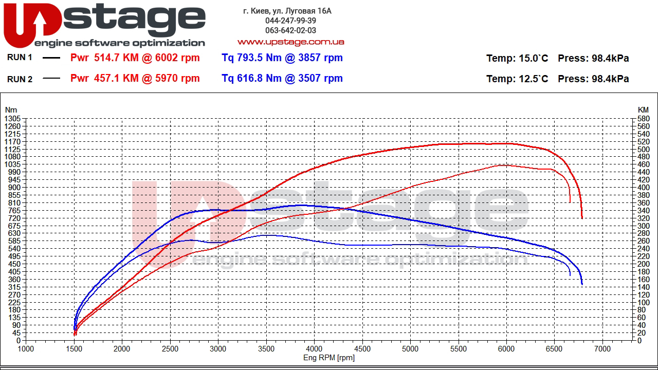 chiptuning_audi_2.9t 450hp stage1