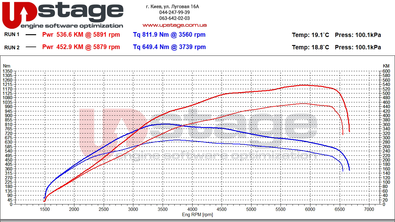 chiptuning_audi_2.9t 450hp stage2