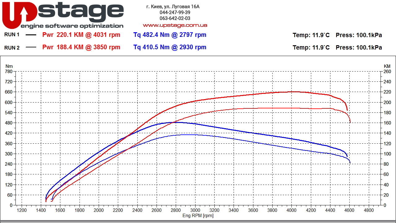 bmw m57d30 184hp stage1