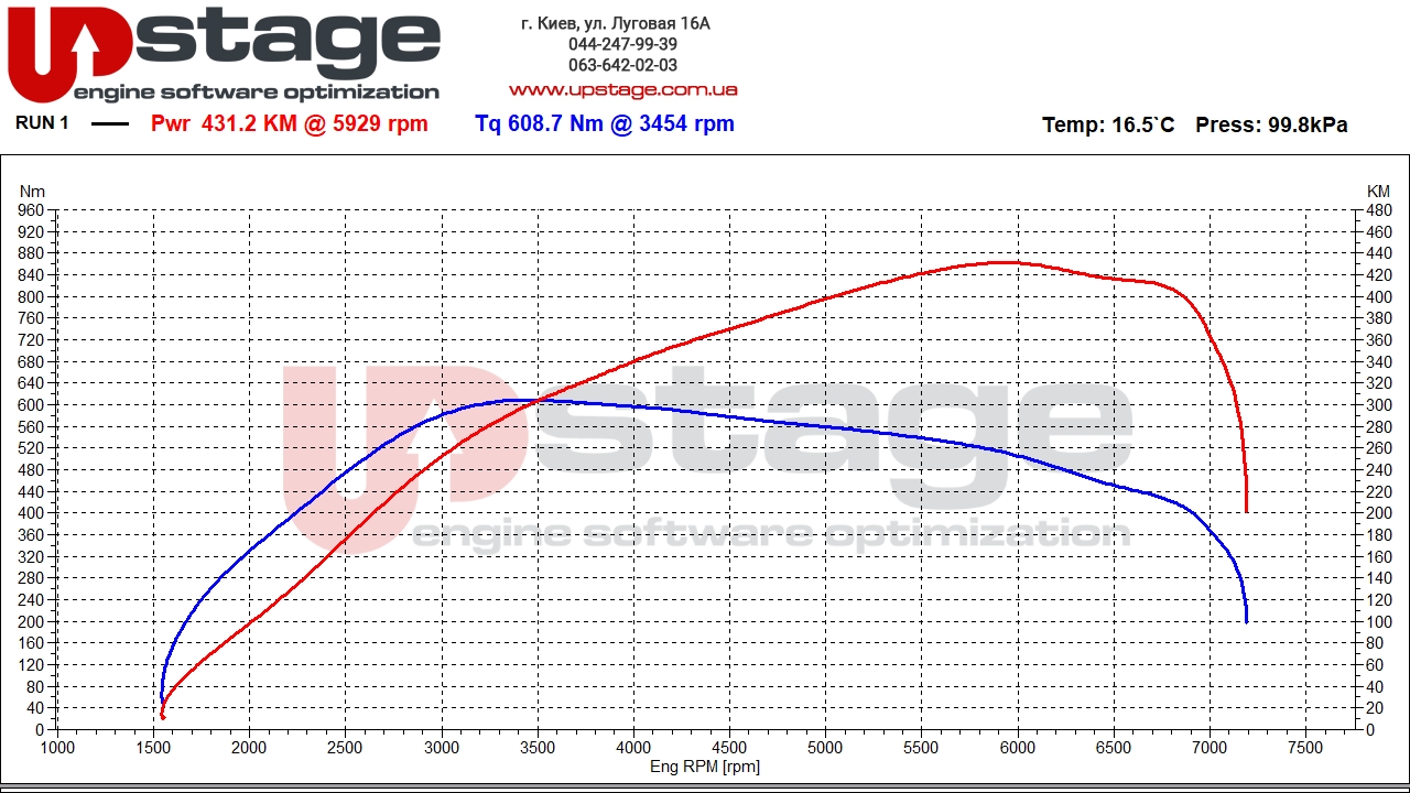bmw n55b30 370hp stage2
