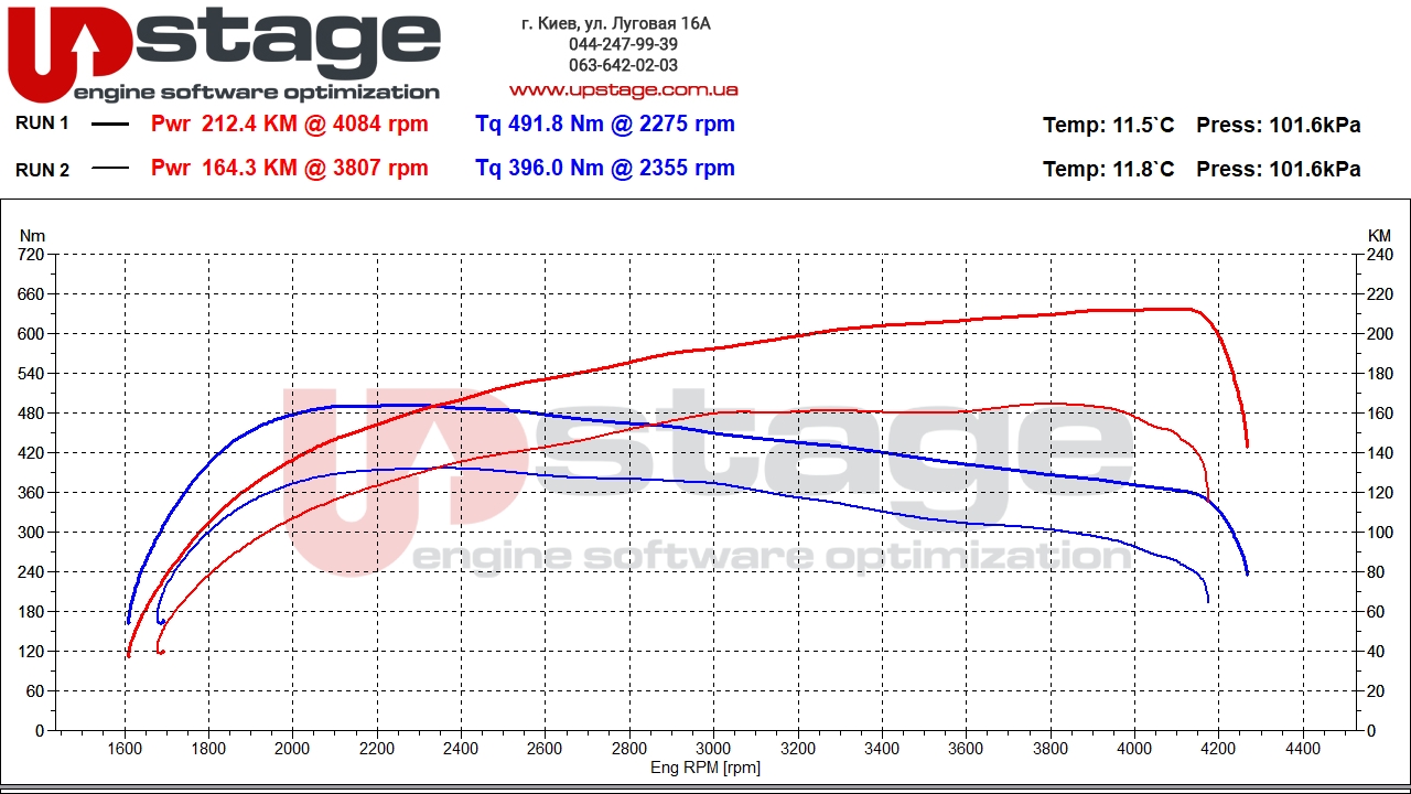 jaguar 2.0d 163hp stage1