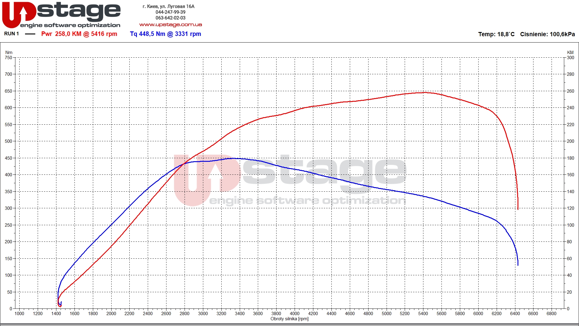 chiptuning_cupra_2.0t 200hp stage2 v2