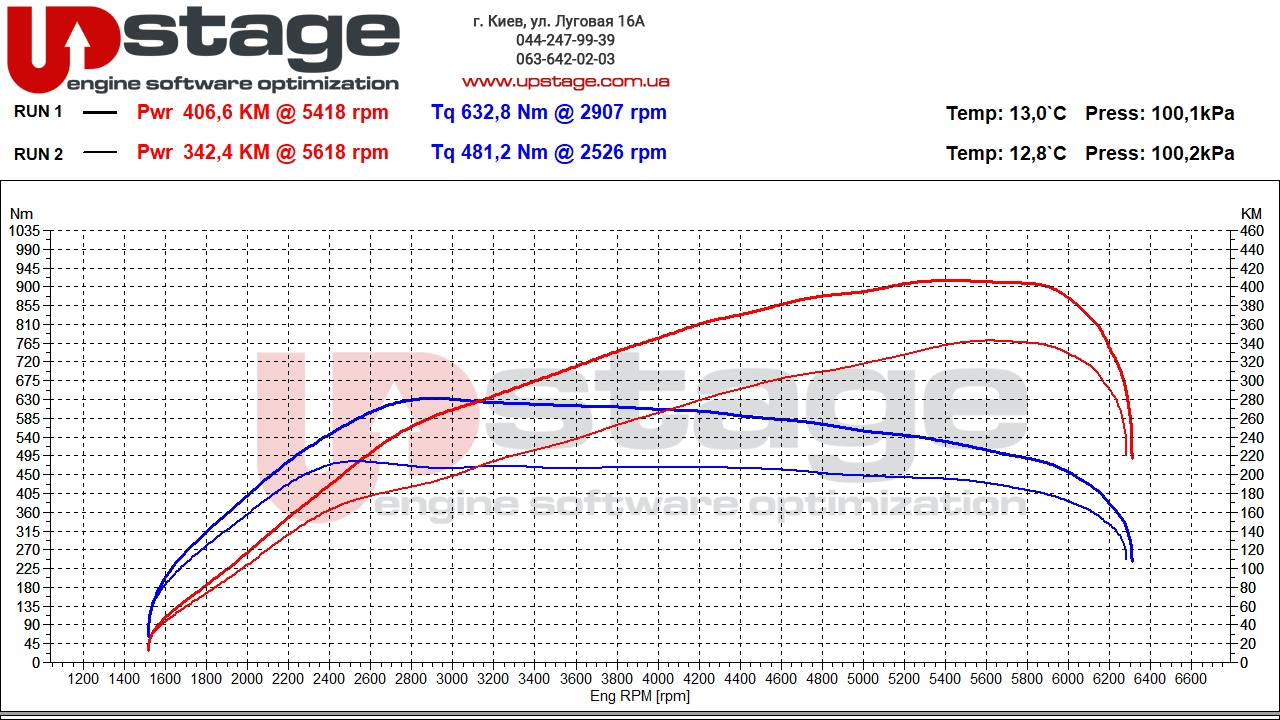 vag 3.0t 340hp stage1 v2