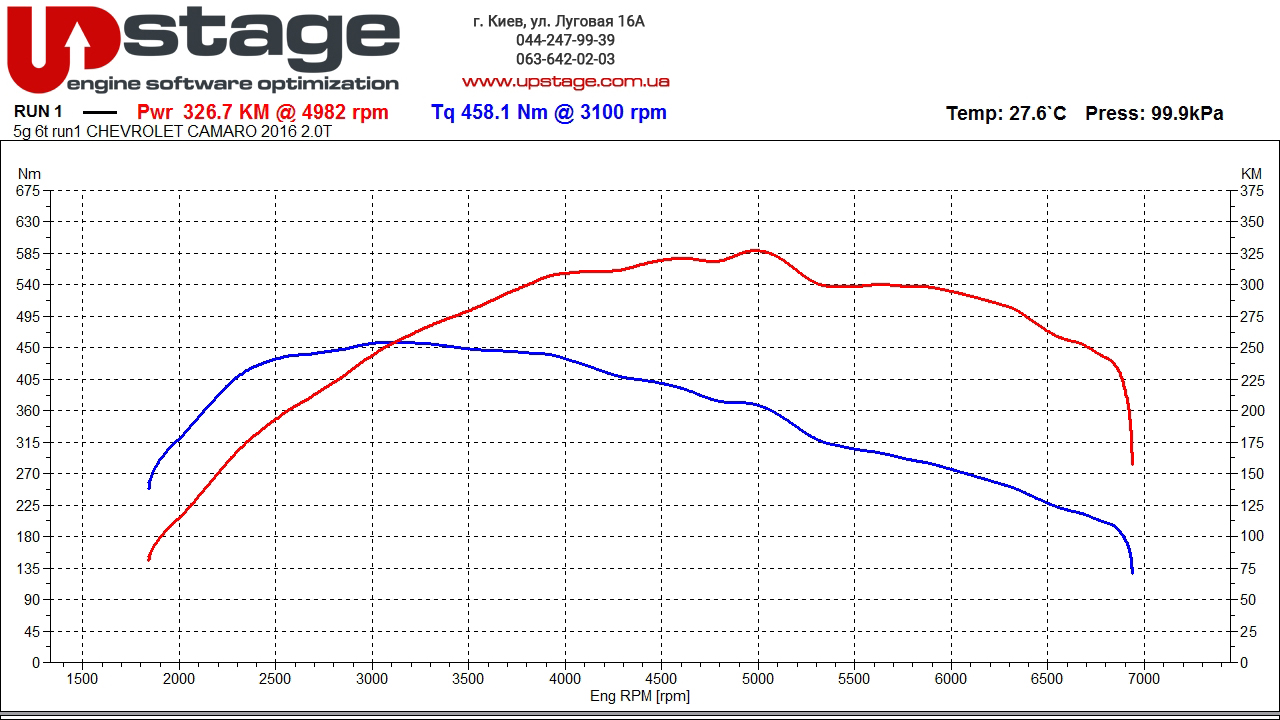 чип тюнинг шевроле камаро
