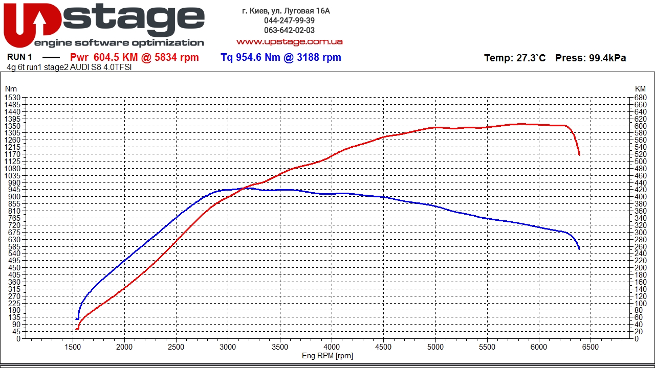 чип тюнинг Audi S8 4.0TFSI