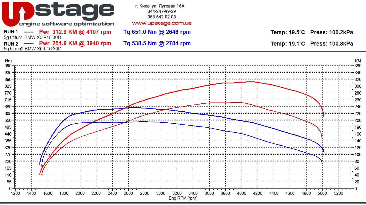 чип тюнинг BMW X6 30D