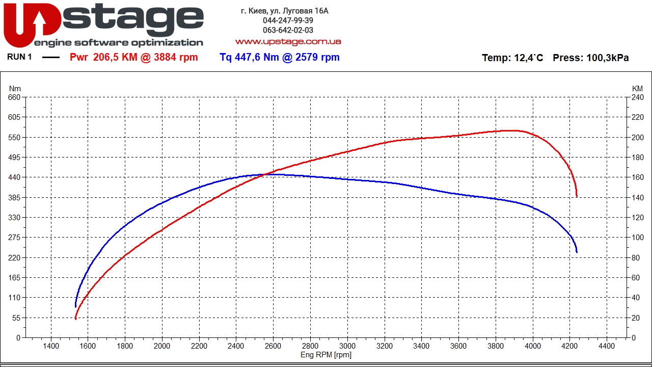 chiptuning_lr 2.0d 163hp stage1 v2