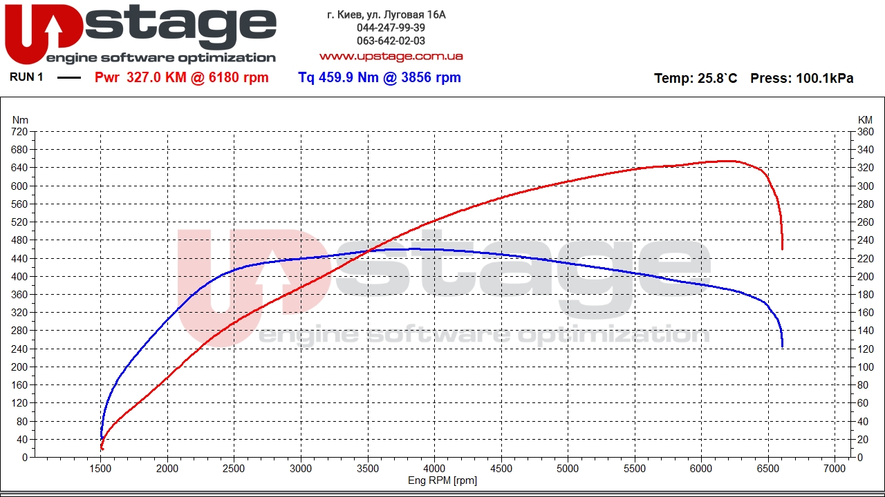 chiptuning_lr 2.0t 300hp stage1