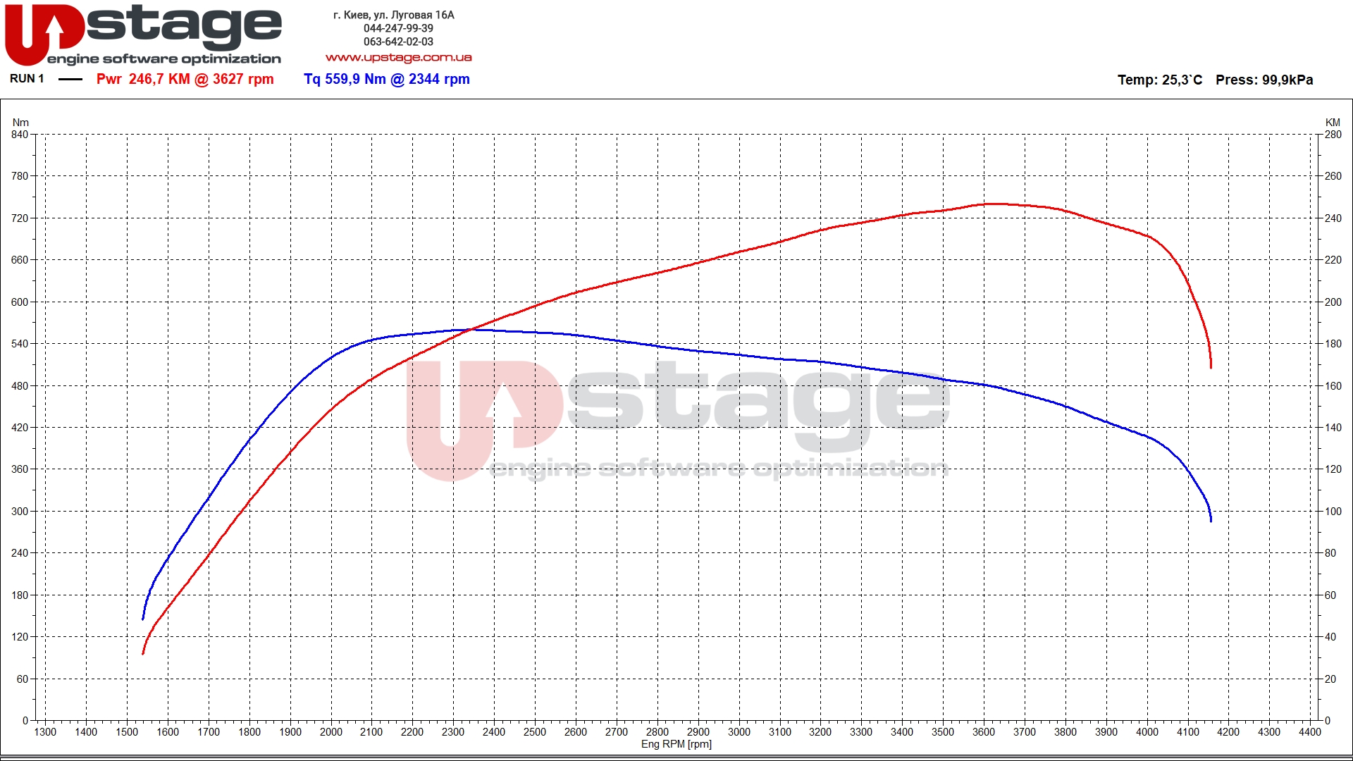 chiptuning land rover 3.0d 200hp stage1