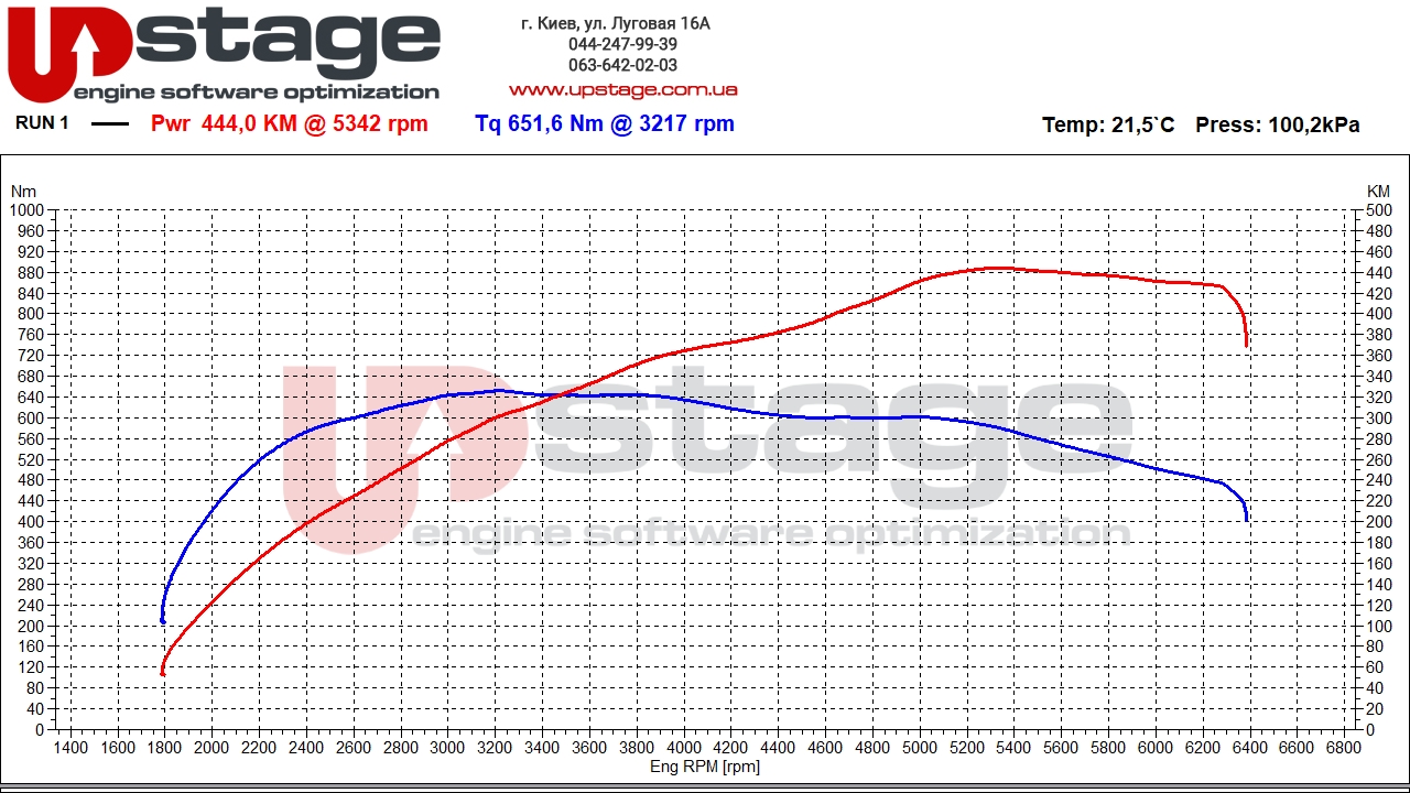 mb 3.0t 367hp stage2
