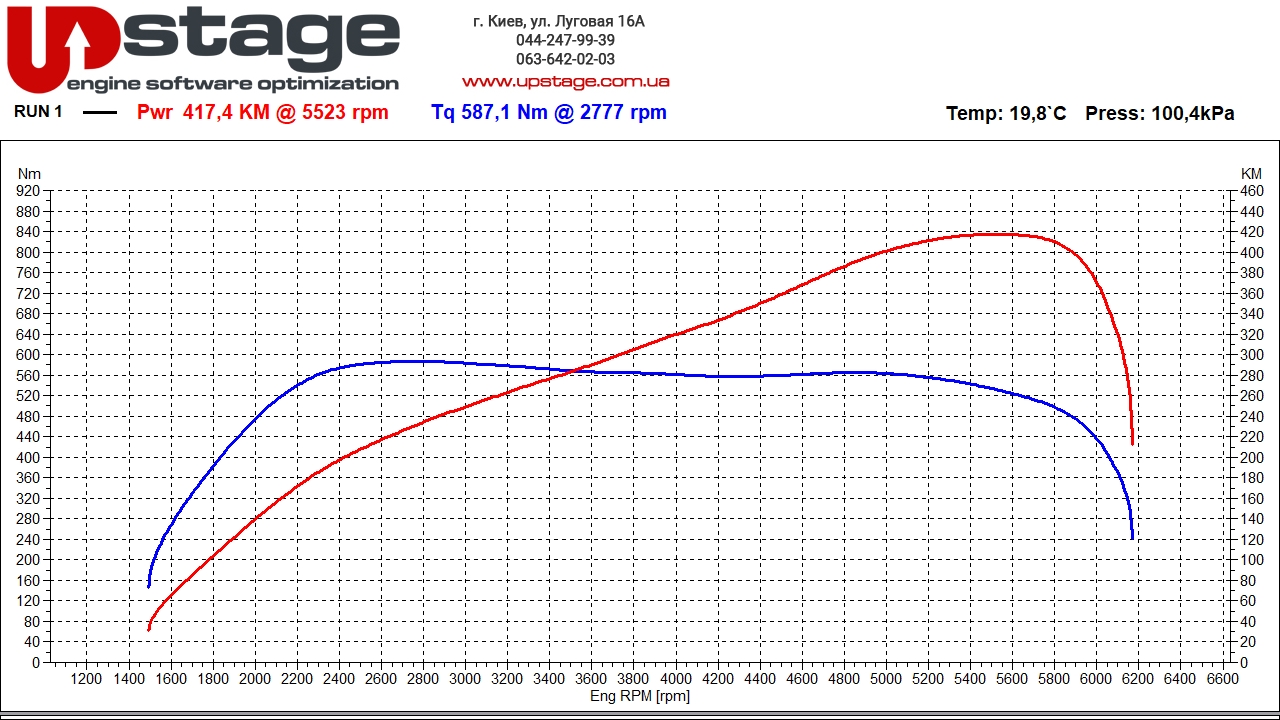chiptuning_audi 2.0t hybrid 299hp stage1