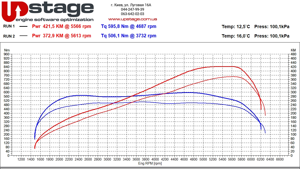 chiptuning_audi 2.0t hybrid 367hp stage1