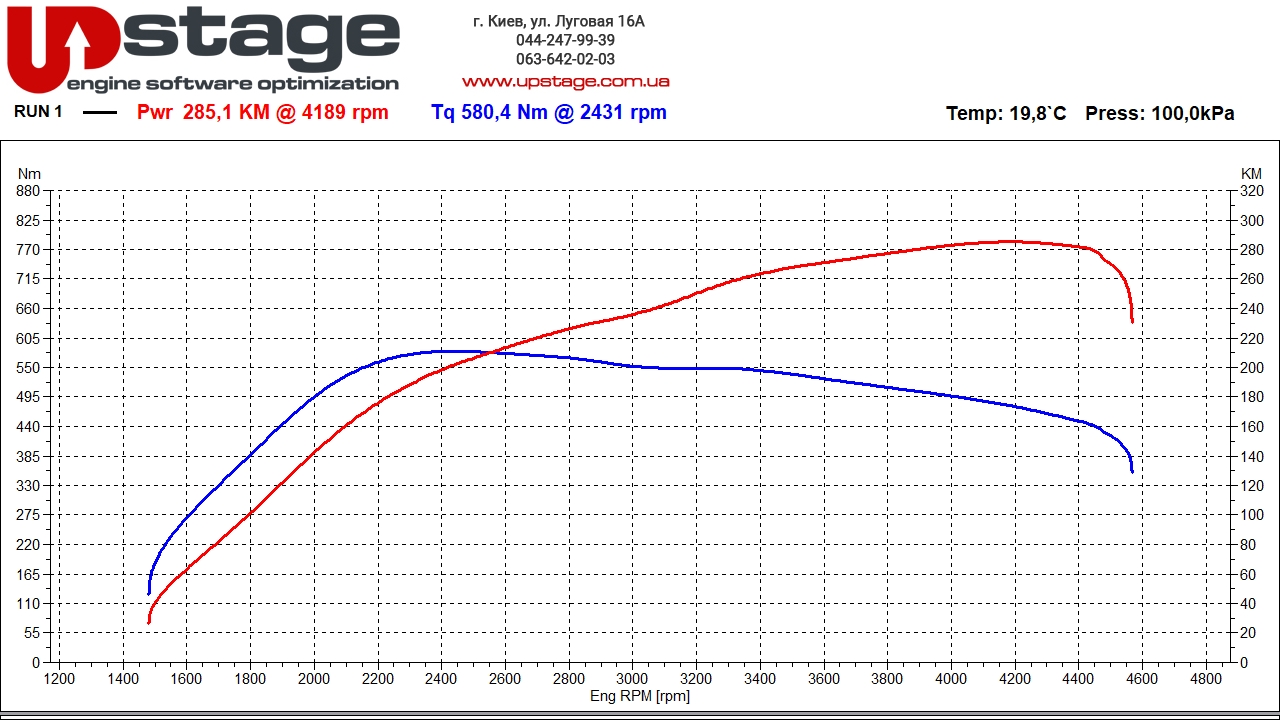 mb 2.0d 240hp stage1