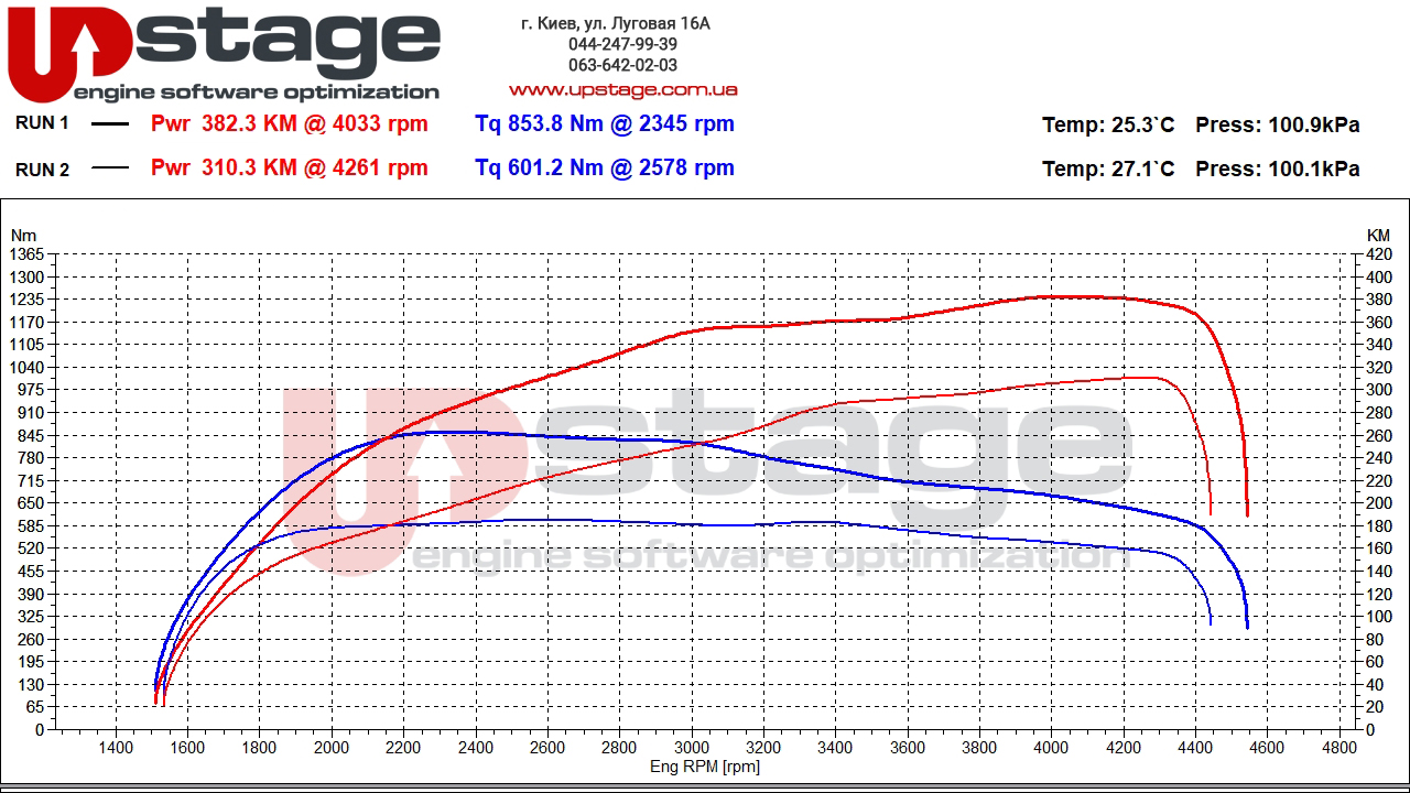 mb 3.0d 286hp stage1