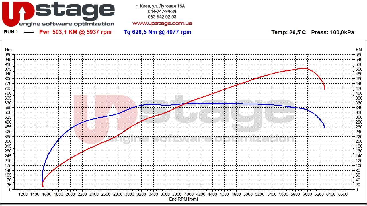 mb 3.0t 435hp stage1