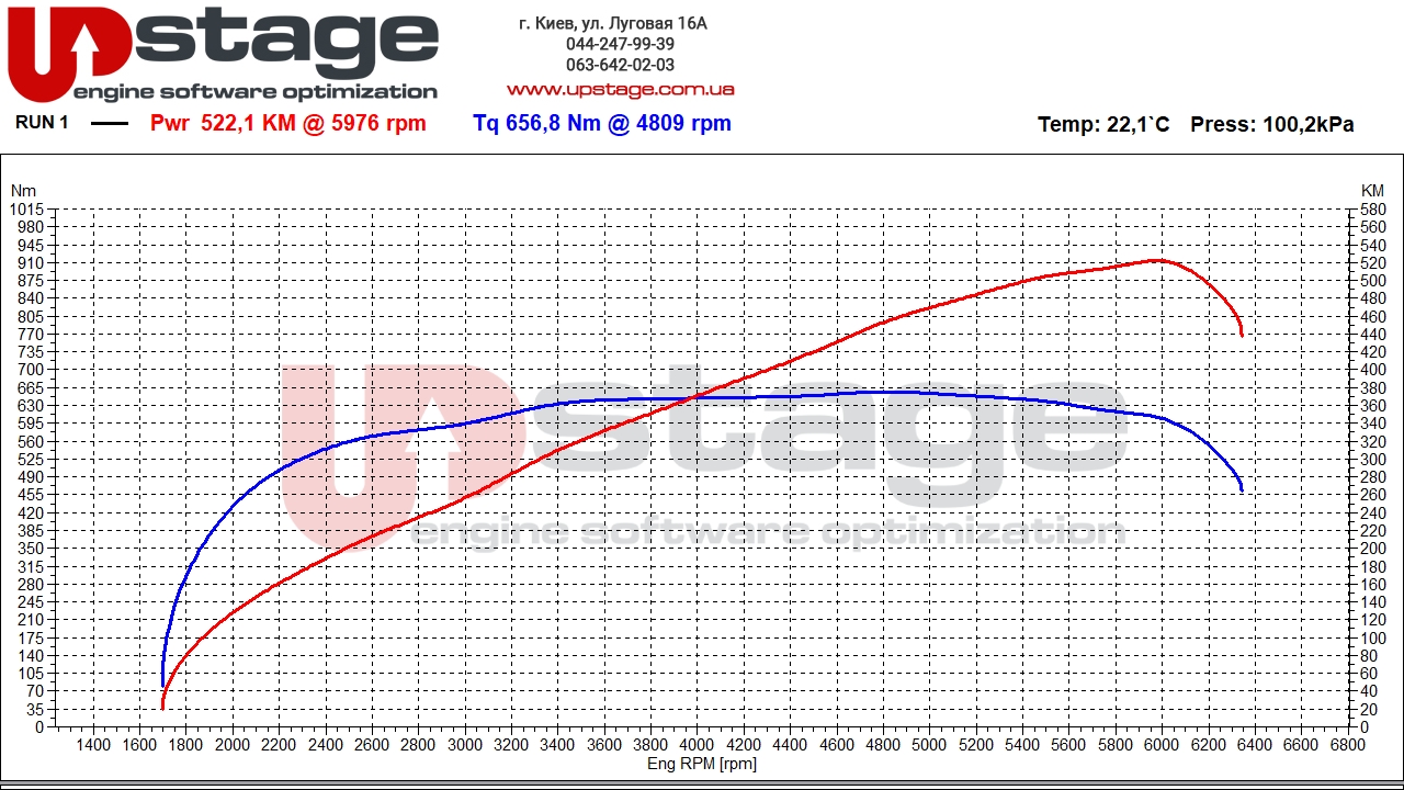 mb 3.0t 435hp stage2