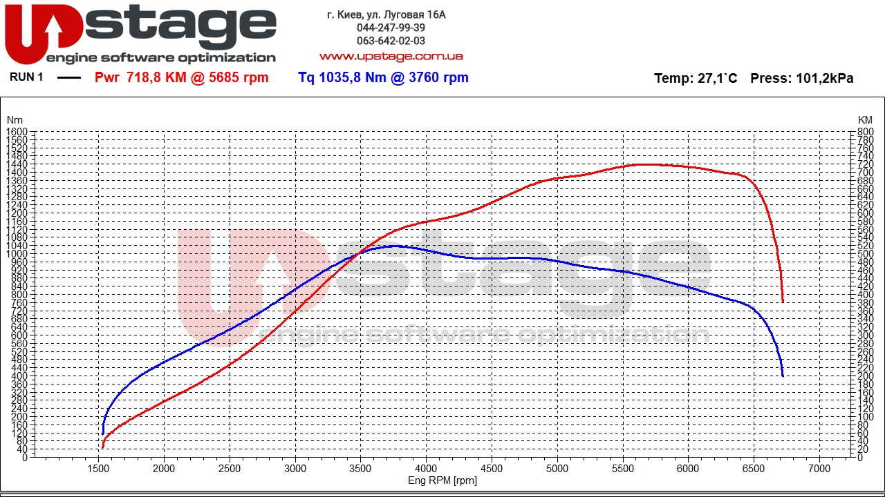 mb 4.0t 612hp stage1