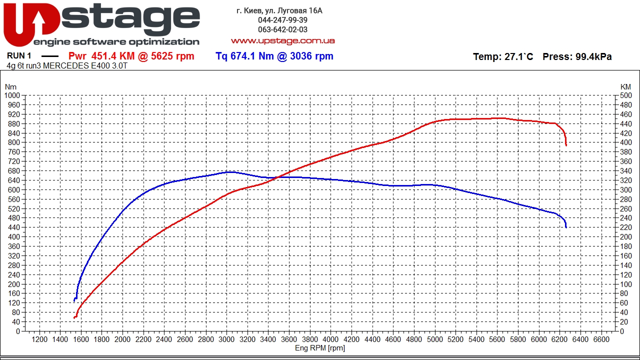 чип тюнинг Mercedes-Benz E400