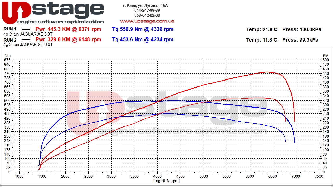 chiptuning jaguar xe