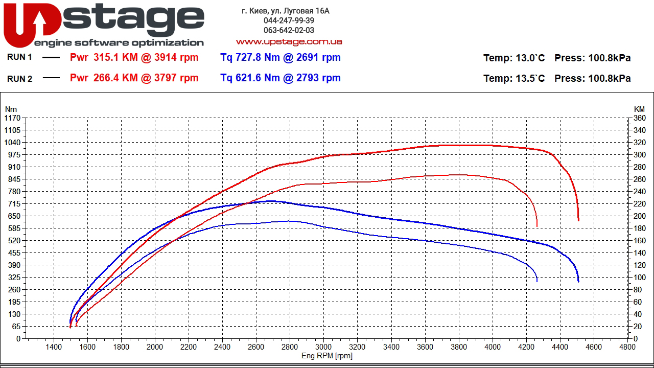 bmw b57d30 265hp stage1